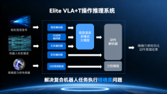 取伙伴配合推进智能操做机械人正在更多范畴的